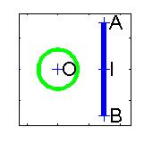 cercles et barres