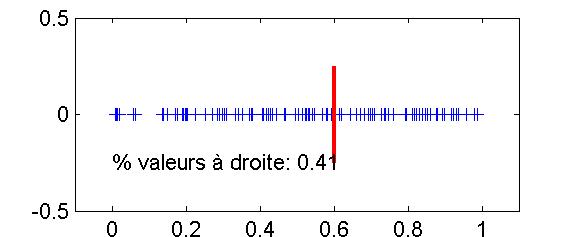 points et barre  0.6
