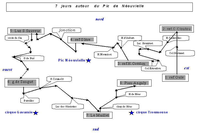 schma pour s'orienter